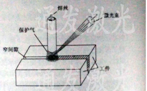 激光多層焊接技術示義圖